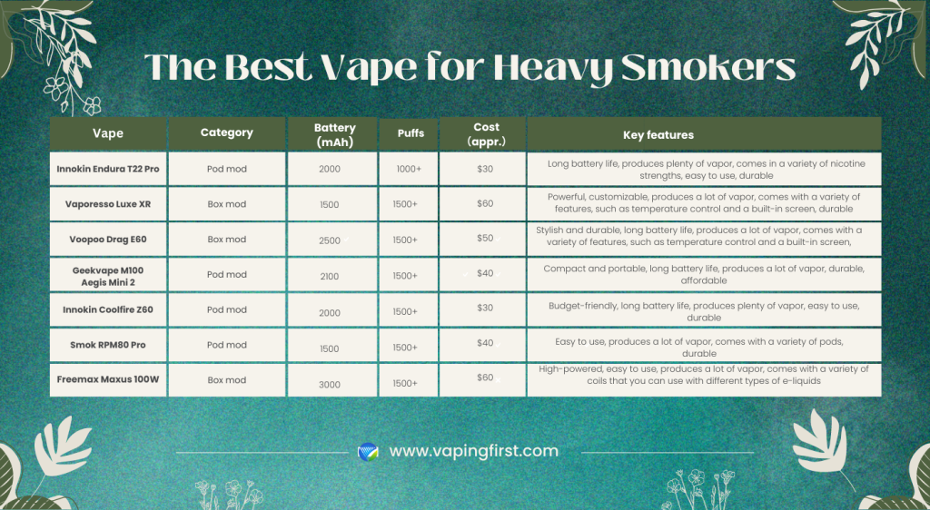 The best vape for heavy smokers - vapingfirst